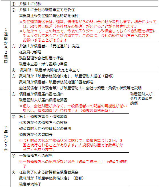 法人破産について 山口 防府市で弁護士をお探しなら 弁護士法人いたむら法律事務所